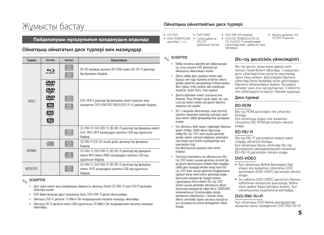 Samsung BD-D5100/ZS, BD-D5100/RU manual Жұмысты бастау, Ойнатқыш ойнатпайтын диск түрлері, Blu-ray дискісінің үйлесімділігі 