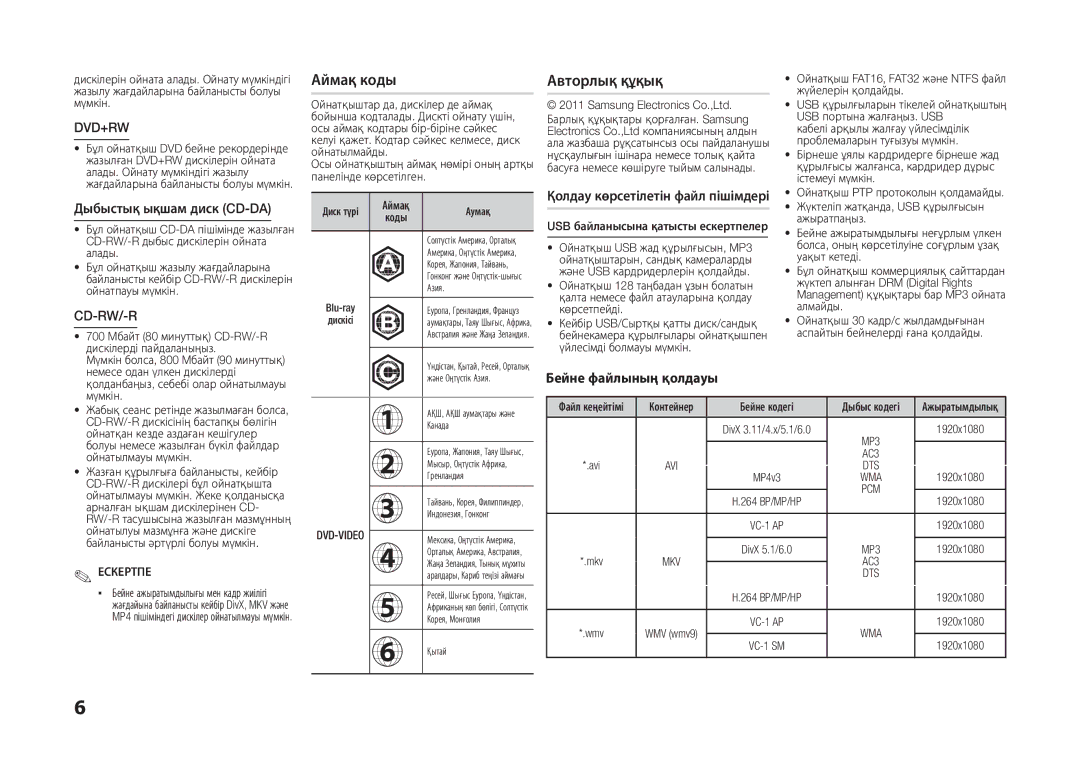 Samsung BD-D5100/RU, BD-D5100/ZS Аймақ коды, Авторлық құқық, Дыбыстық ықшам диск CD-DA, Қолдау көрсетілетін файл пішімдері 