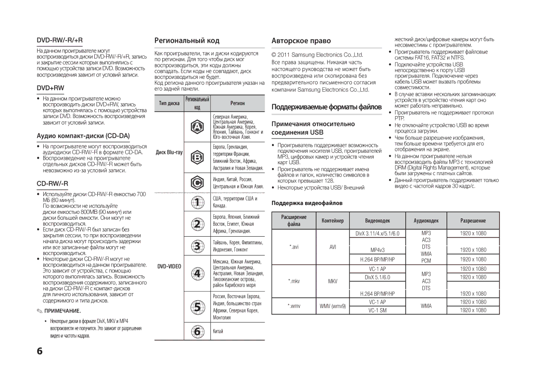 Samsung BD-D5100/RU, BD-D5100/ZS manual Региональный код, Авторское право, Dvd-Rw/-R/+R, Dvd+Rw, Cd-Rw/-R 