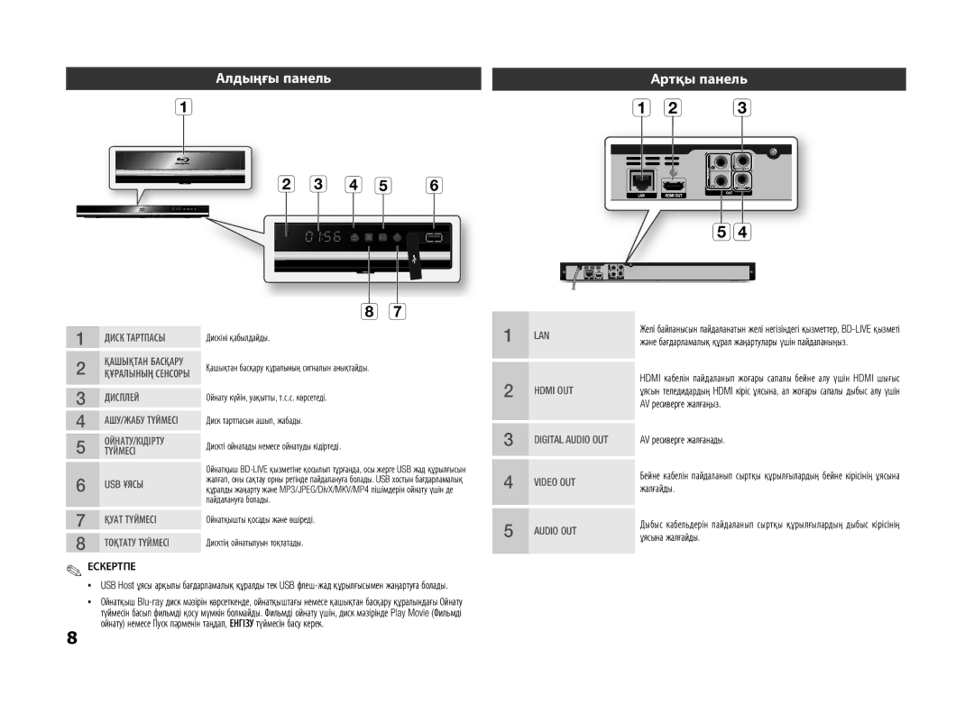 Samsung BD-D5100/RU, BD-D5100/ZS manual Алдыңғы панель, Aртқы панель, Ескертпе 