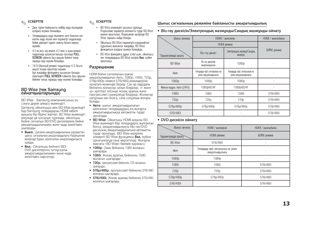 Samsung BD-D5100/ZS, BD-D5100/RU BD Wise тек Samsung ойнатқыштарында, Шығыс сигналының режиміне байланысты ажыратымдылық 
