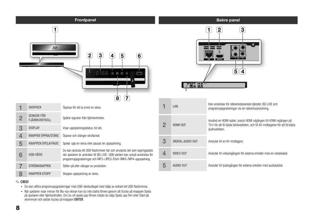 Samsung BD-D5100/XE manual Frontpanel, Bakre panel 