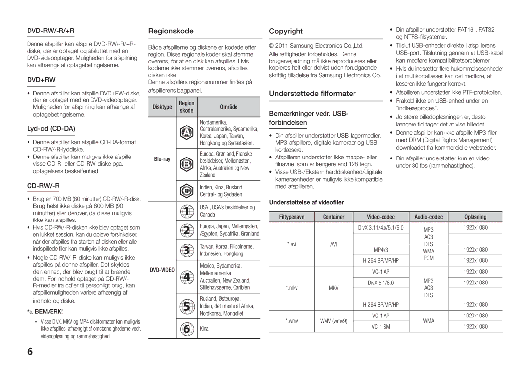 Samsung BD-D5100/XE manual Regionskode, Copyright Understøttede filformater, Bemærkninger vedr. USB- forbindelsen 