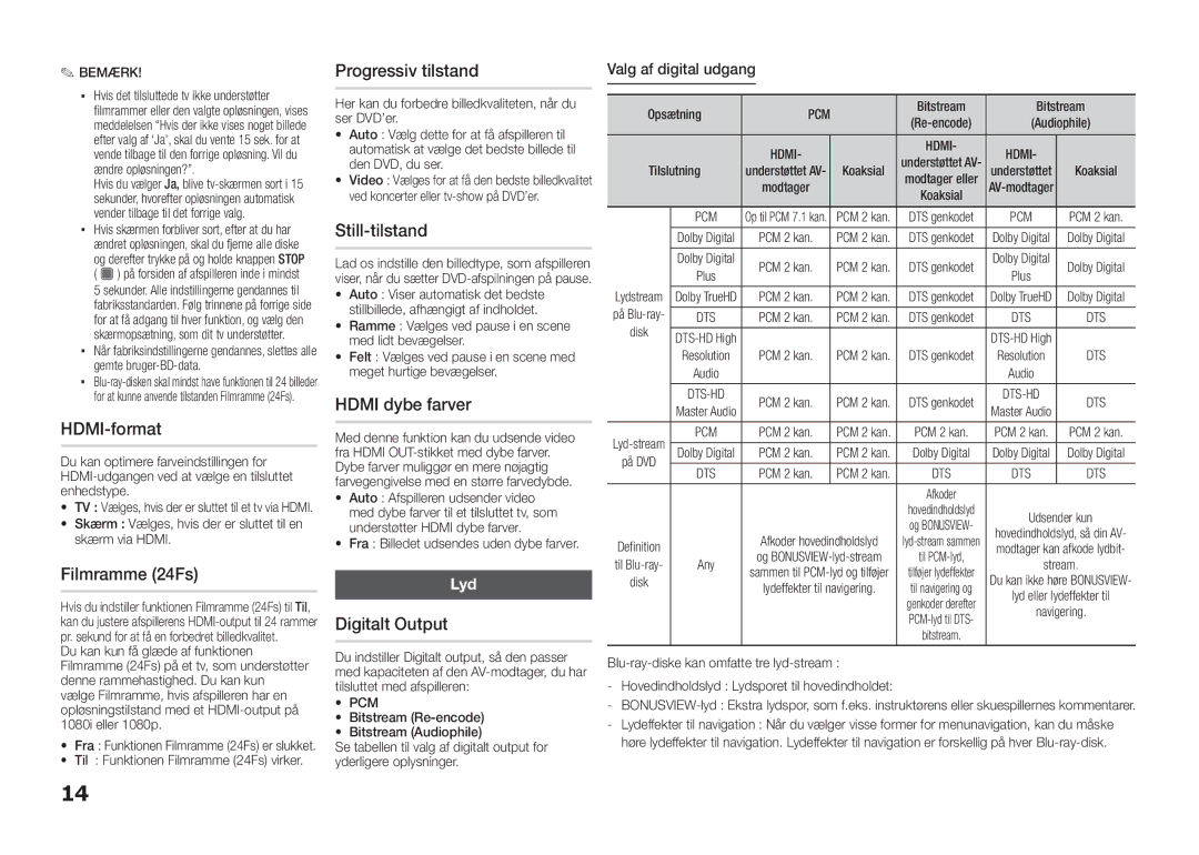Samsung BD-D5100/XE manual Filmramme 24Fs, Progressiv tilstand, Still-tilstand, Hdmi dybe farver, Digitalt Output 