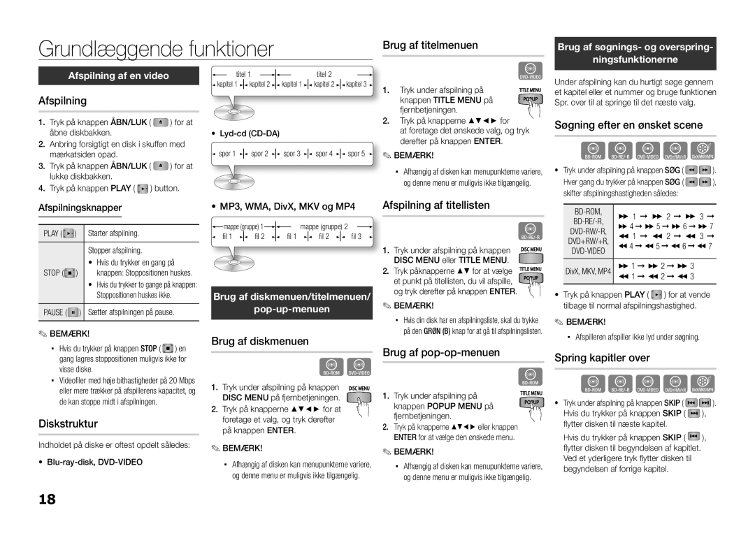 Samsung BD-D5100/XE manual Grundlæggende funktioner 