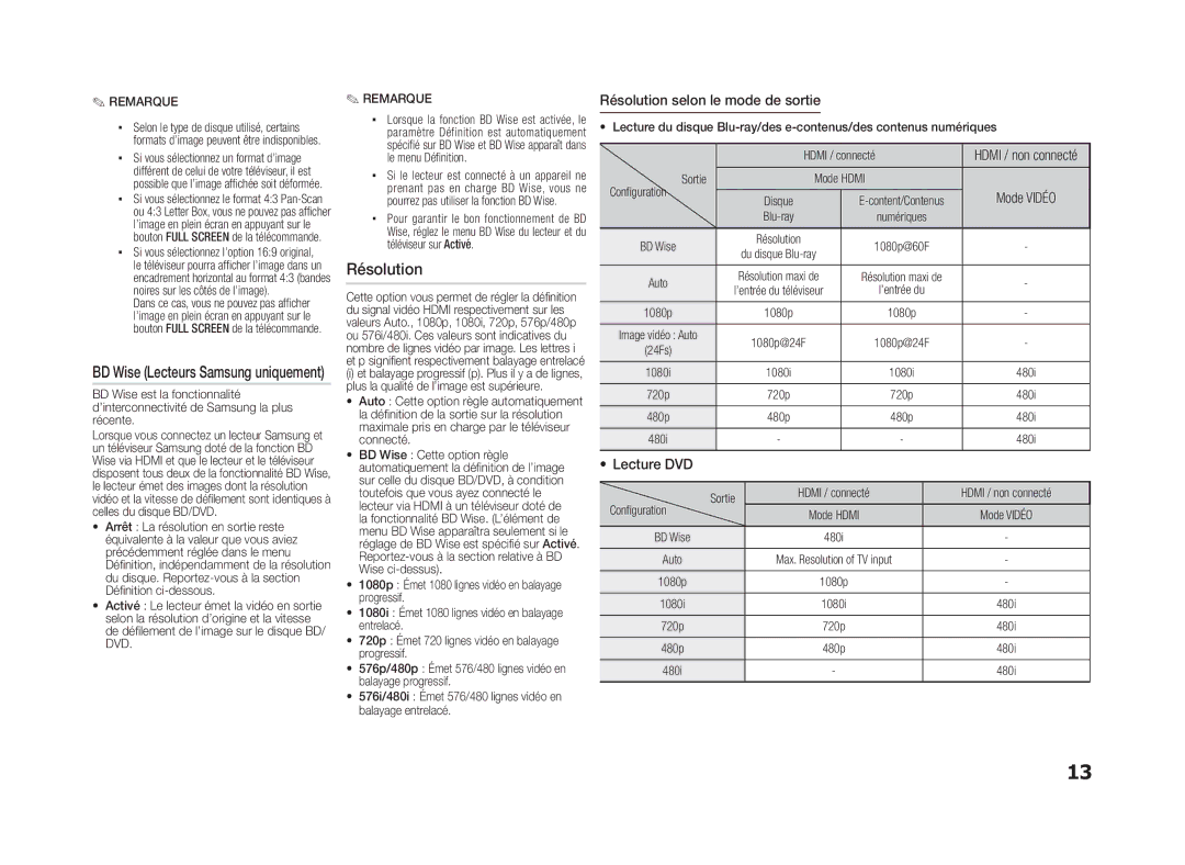 Samsung BD-D5100/ZF manual Résolution selon le mode de sortie, Lecture DVD, Configuration Sortie 