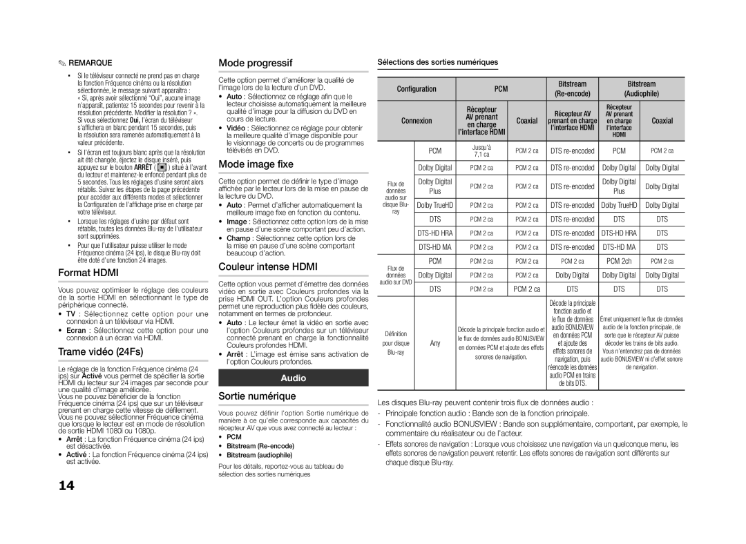 Samsung BD-D5100/ZF manual Format Hdmi, Trame vidéo 24Fs, Mode progressif, Mode image fixe, Couleur intense Hdmi 