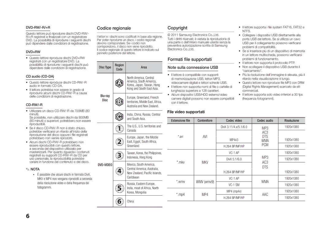 Samsung BD-D5100/ZF manual Codice regionale, Copyright Formati file supportati, AC3, Pcm 