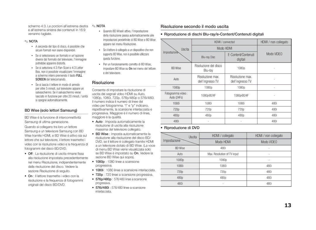 Samsung BD-D5100/ZF manual Risoluzione secondo il modo uscita 