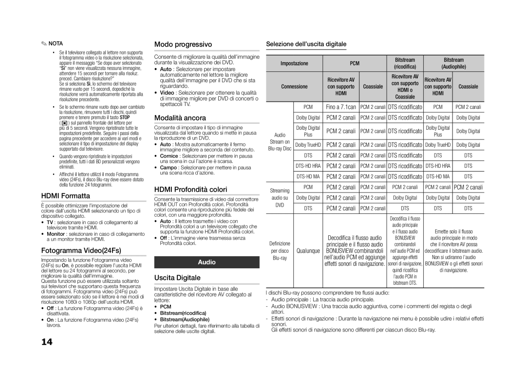 Samsung BD-D5100/ZF manual Hdmi Formatta, Fotogramma Video24Fs, Modo progressivo, Modalità ancora, Hdmi Profondità colori 
