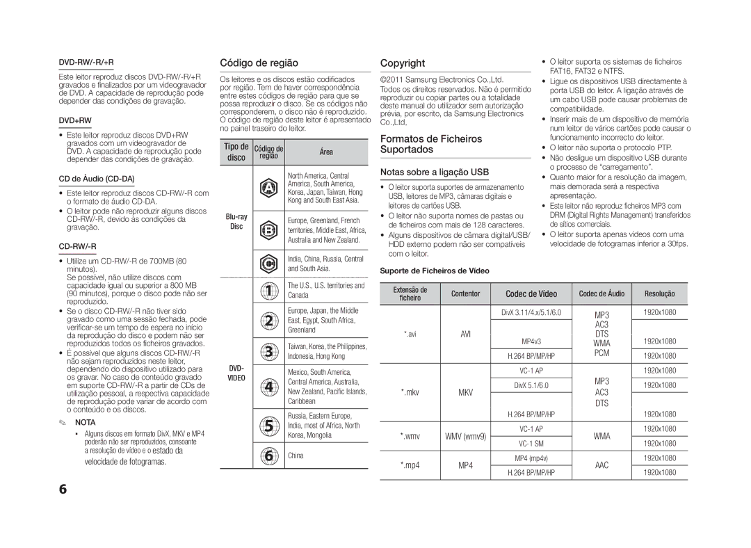 Samsung BD-D5100/ZF manual Código de região, Copyright Formatos de Ficheiros Suportados, Notas sobre a ligação USB 