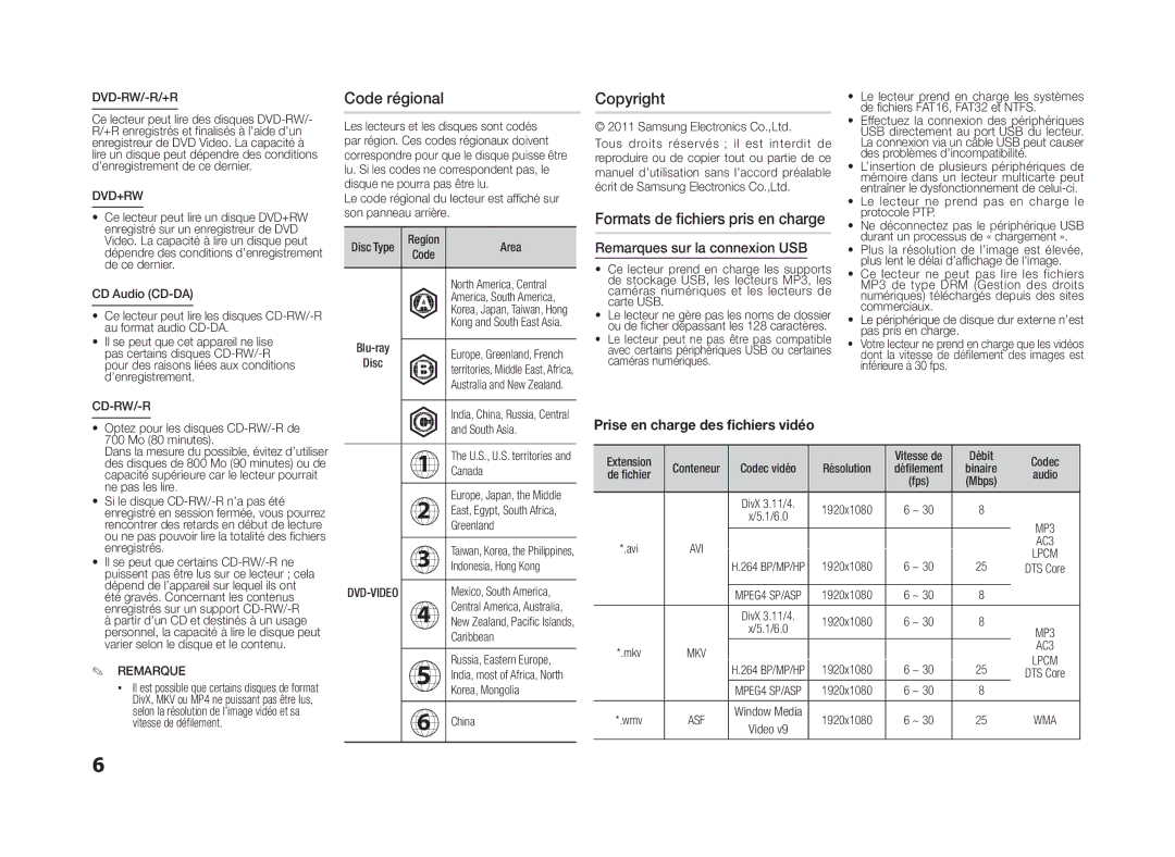 Samsung BD-D5100/ZF manual Code régional, Copyright 