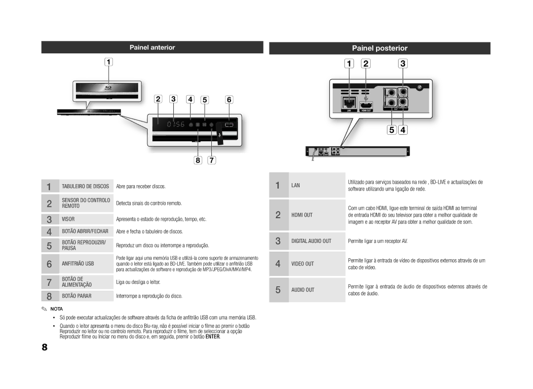 Samsung BD-D5100/ZF manual Painel posterior, Painel anterior 