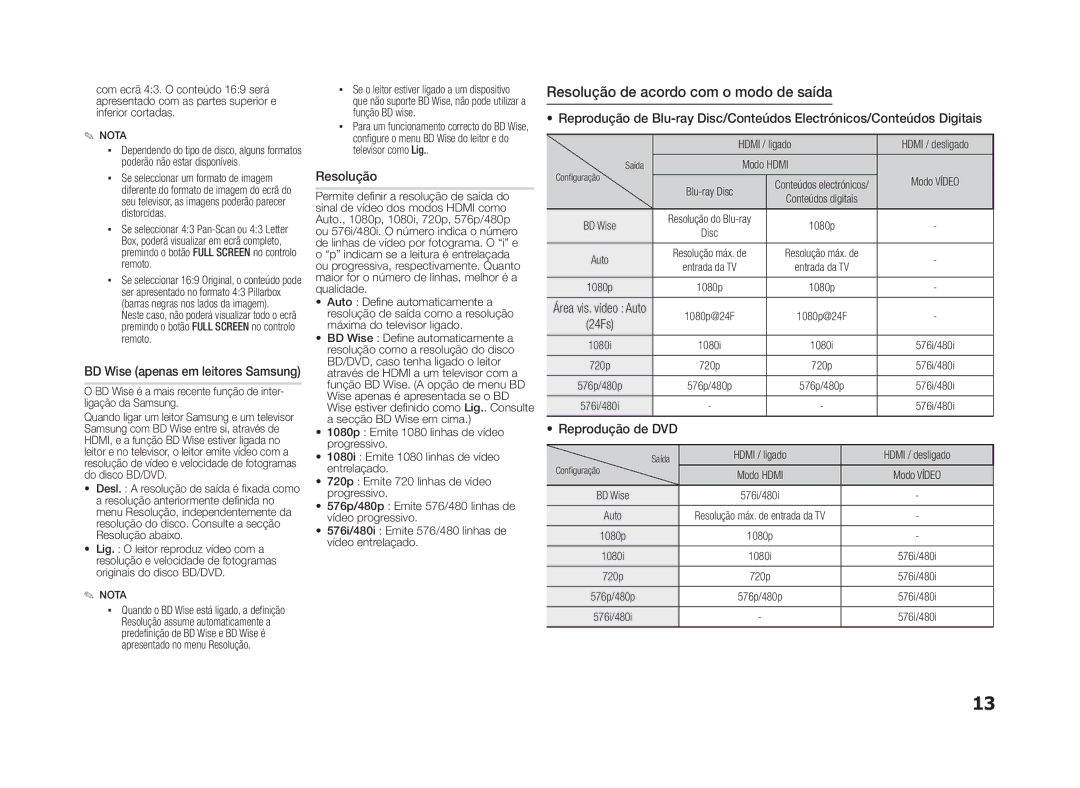 Samsung BD-D5100/ZF manual Resolução de acordo com o modo de saída, Reprodução de DVD 