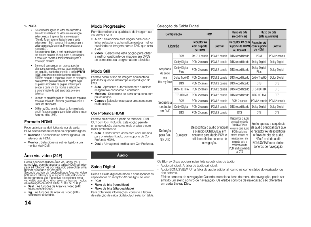 Samsung BD-D5100/ZF manual Formato Hdmi, Área vis. vídeo 24F, Modo Still, Saída Digital, Áudio 