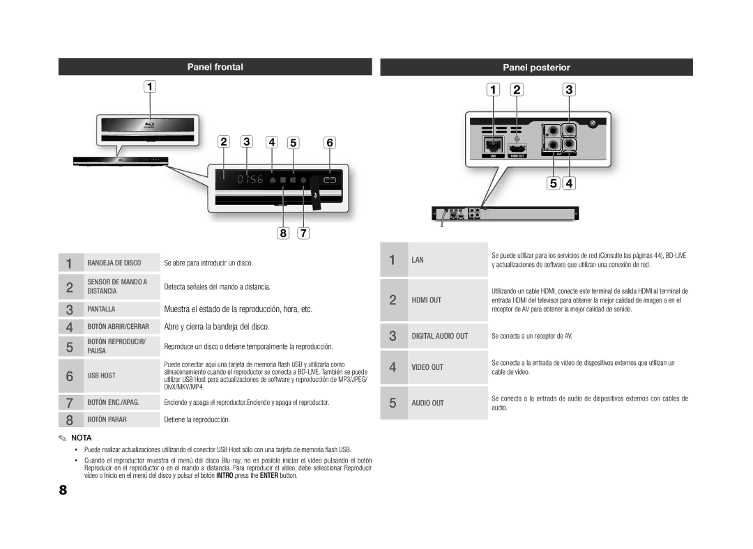 Samsung BD-D5100/ZF manual Panel frontal, Panel posterior, Se conecta a un receptor de AV, Cable de vídeo, Audio 