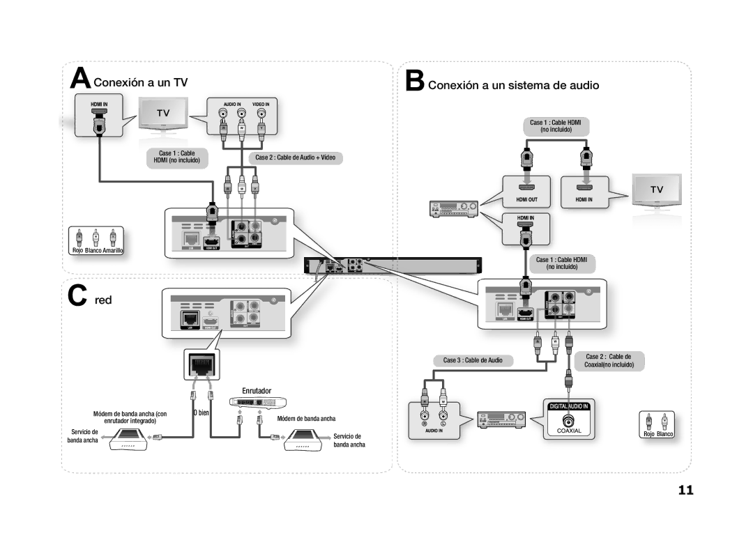 Samsung BD-D5100/ZF manual Enrutador 