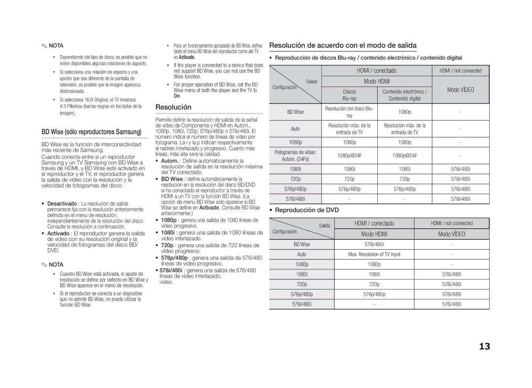 Samsung BD-D5100/ZF manual Resolución de acuerdo con el modo de salida, Reproducción de DVD, Configuración Salida 