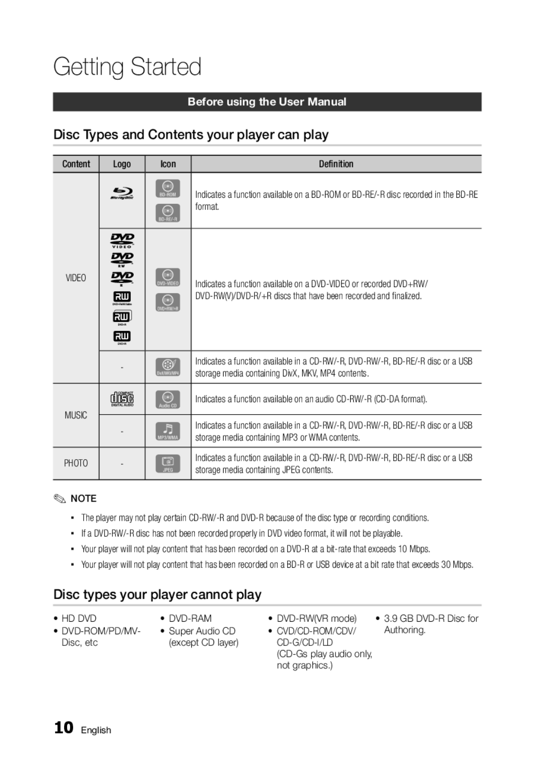 Samsung BD-D5250C Getting Started, Disc Types and Contents your player can play, Disc types your player cannot play 