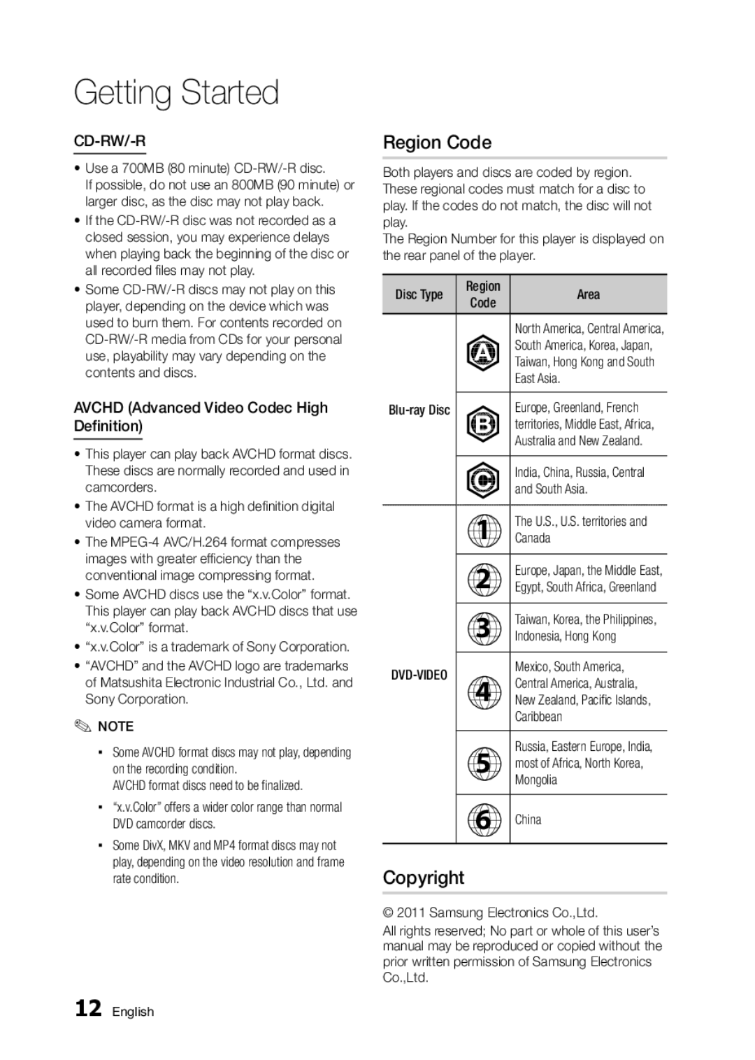 Samsung BD-D5250C user manual Region Code, Copyright, Avchd Advanced Video Codec High Definition 