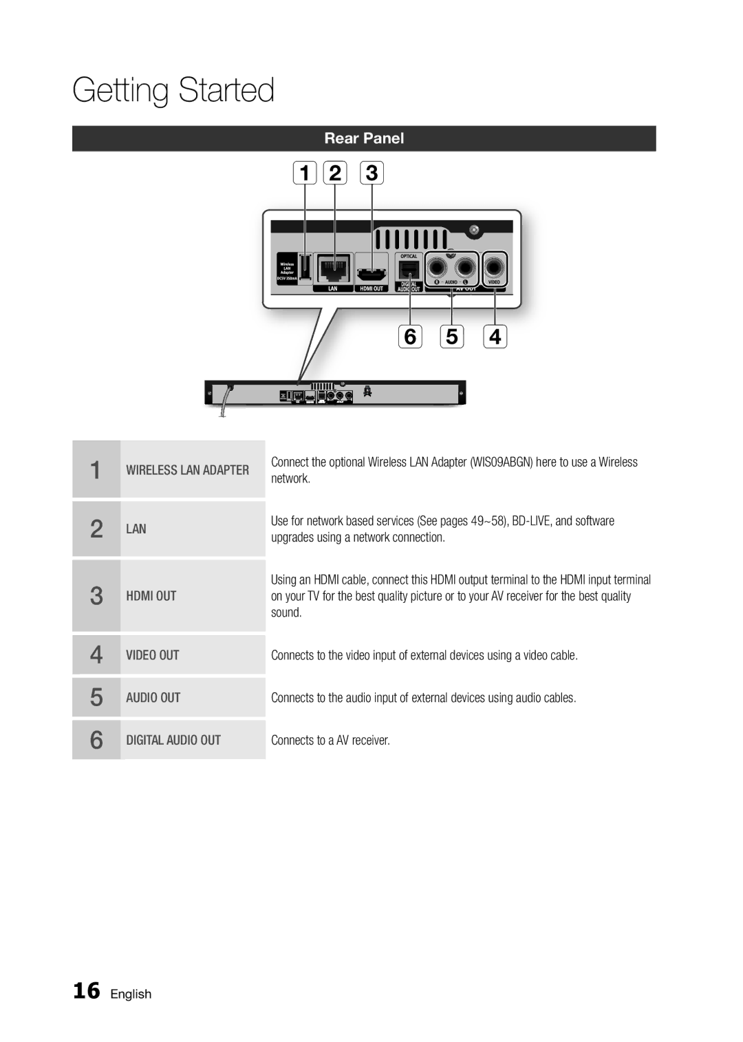 Samsung BD-D5250C user manual Rear Panel, Upgrades using a network connection 