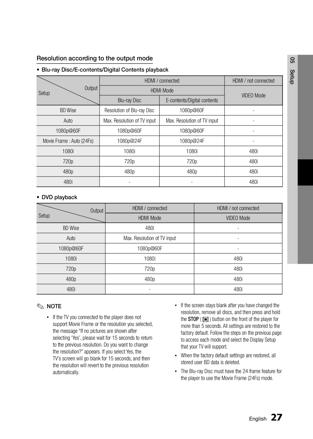 Samsung BD-D5250C Resolution according to the output mode, Blu-ray Disc/E-contents/Digital Contents playback, Output 