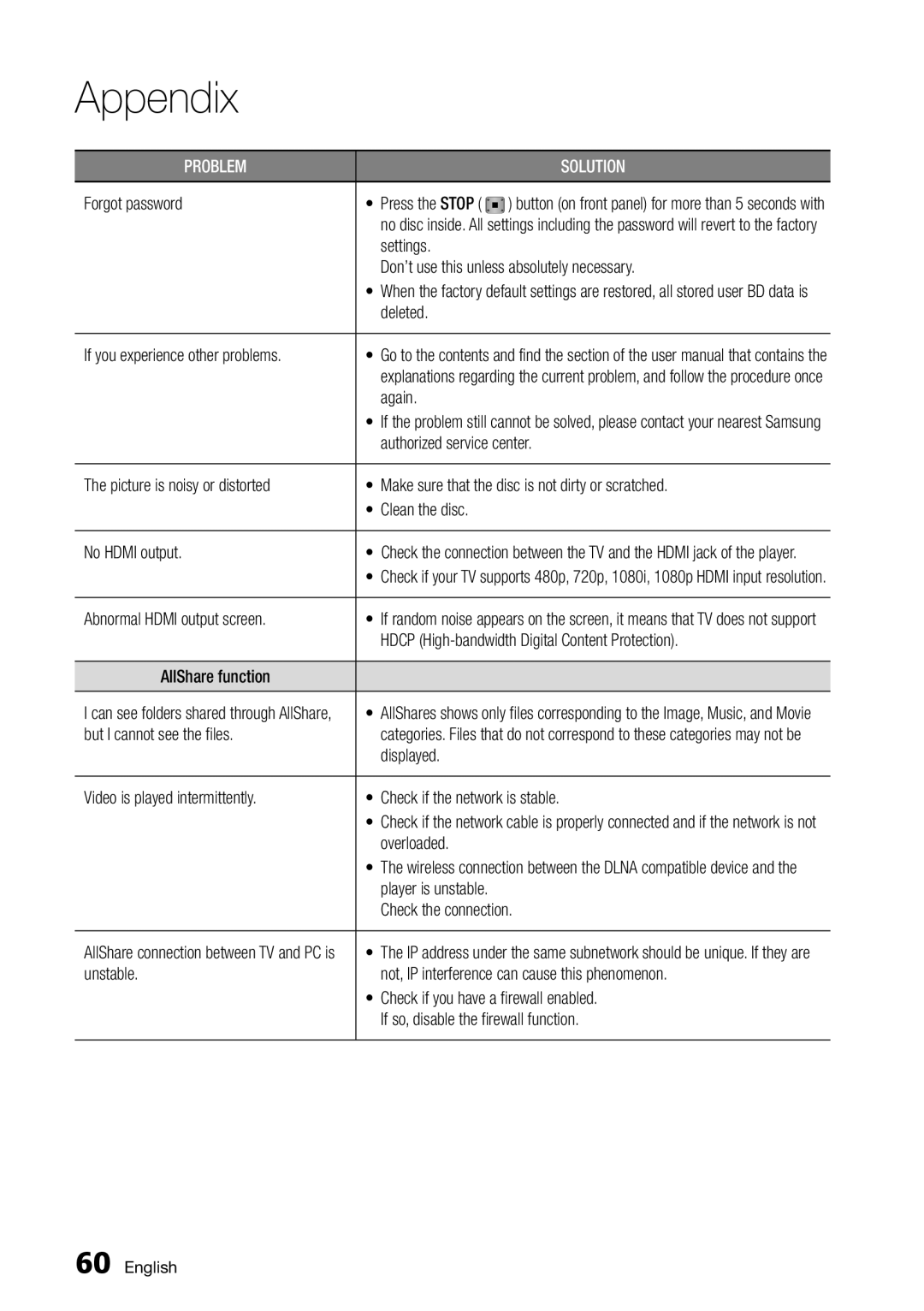 Samsung BD-D5250C Forgot password, Settings Don’t use this unless absolutely necessary, Authorized service center 