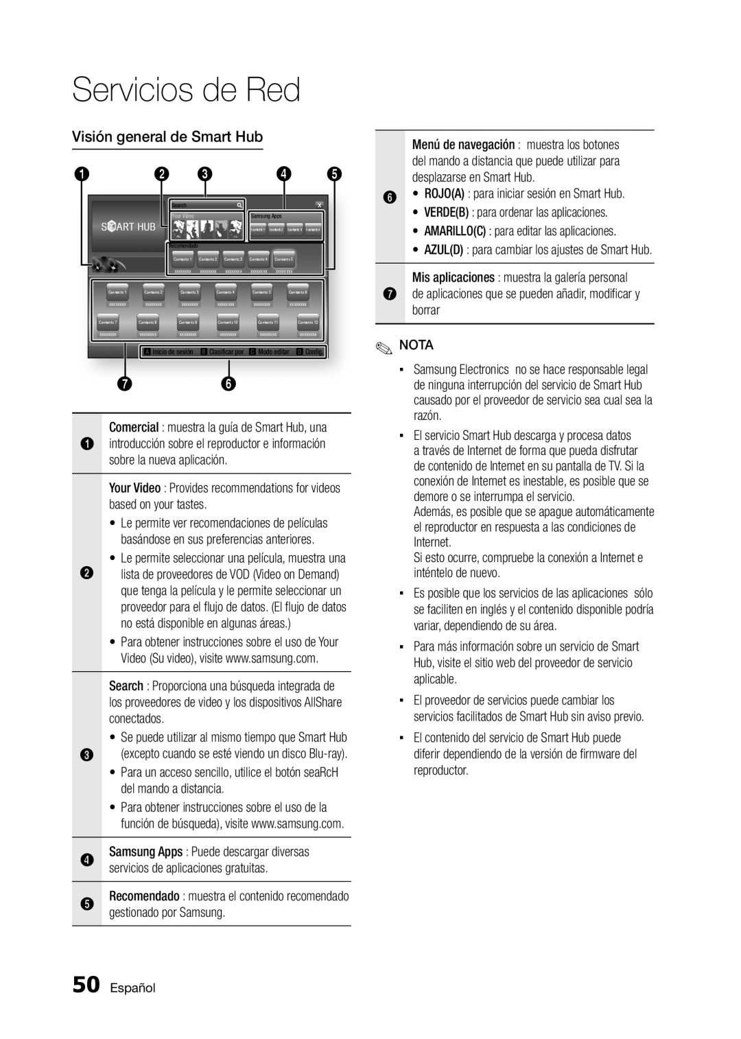 Samsung BD-D5300 user manual Visión general de Smart Hub, Recomendado 