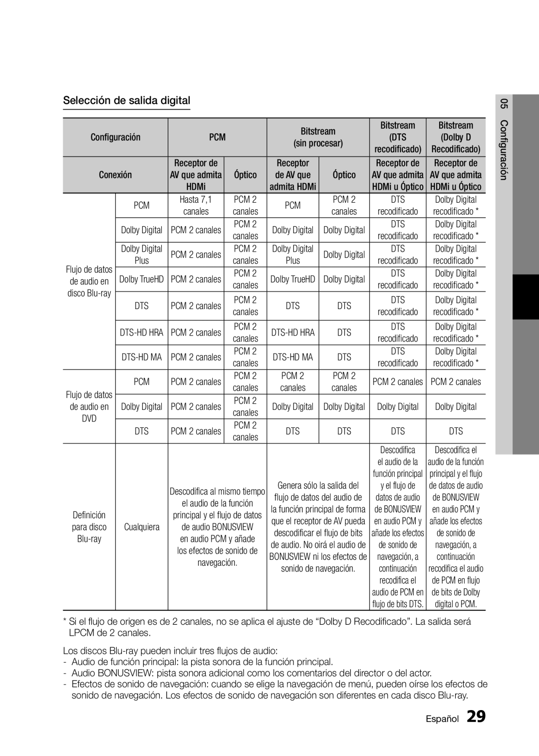 Samsung BD-D5300 user manual Selección de salida digital, Sonido de navegación 