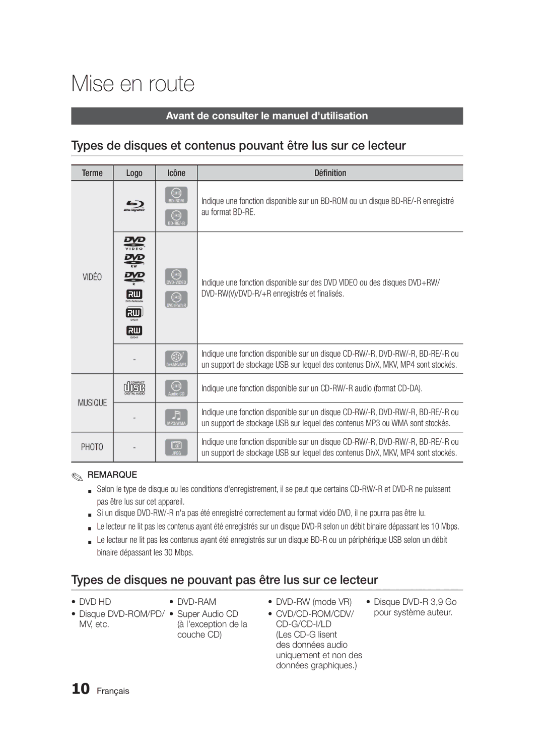 Samsung BD-D5300/ZF, BD-D5300/EN, BD-D5300/XN manual Mise en route, Types de disques ne pouvant pas être lus sur ce lecteur 