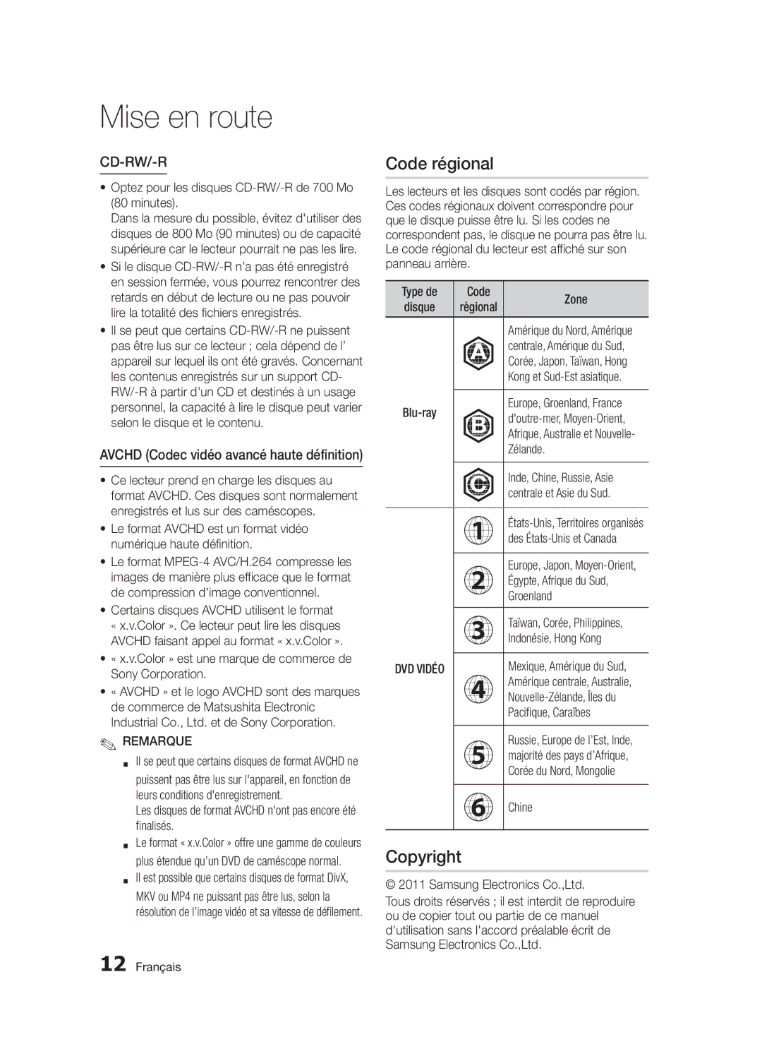 Samsung BD-D5300/EN, BD-D5300/XN, BD-D5300/ZF, BD-D5300/XE manual Code régional, Copyright 