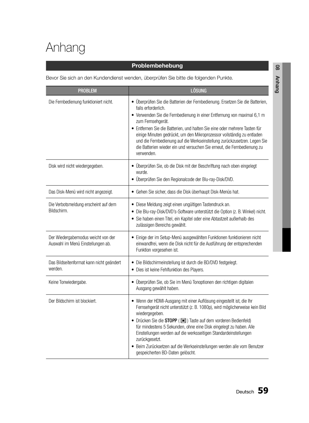 Samsung BD-D5300/XE, BD-D5300/EN, BD-D5300/XN, BD-D5300/ZF manual Anhang, Problembehebung 