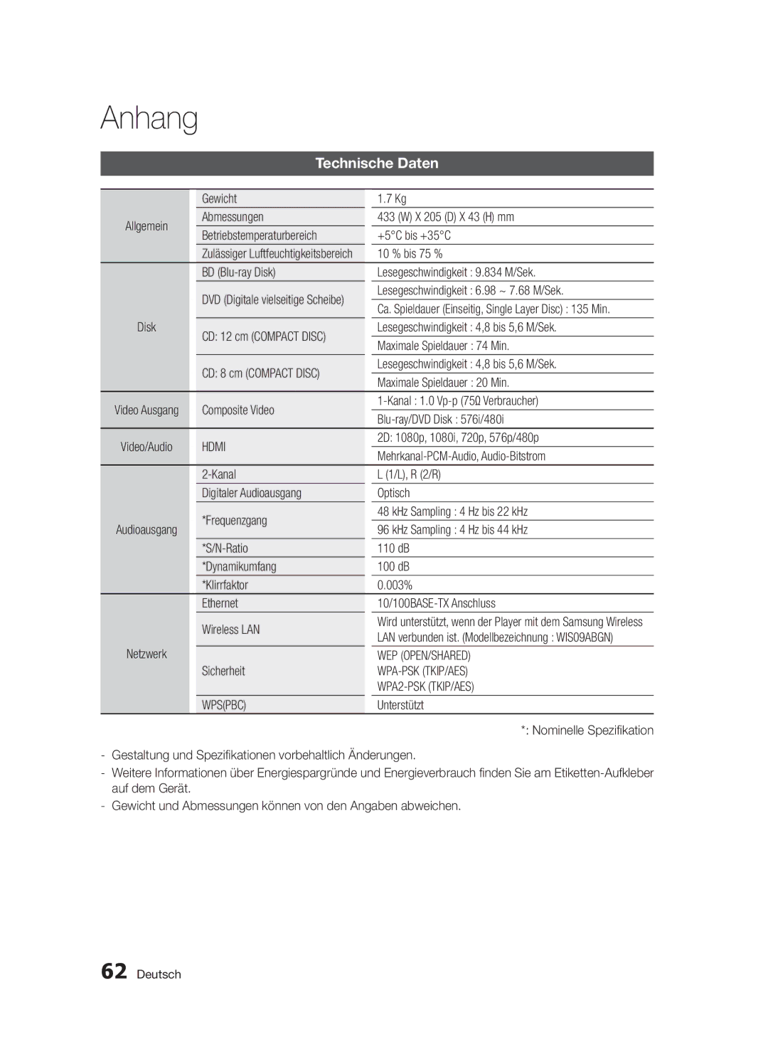 Samsung BD-D5300/ZF manual Technische Daten, Gewicht, Lesegeschwindigkeit 6.98 ~ 7.68 M/Sek, KHz Sampling 4 Hz bis 44 kHz 