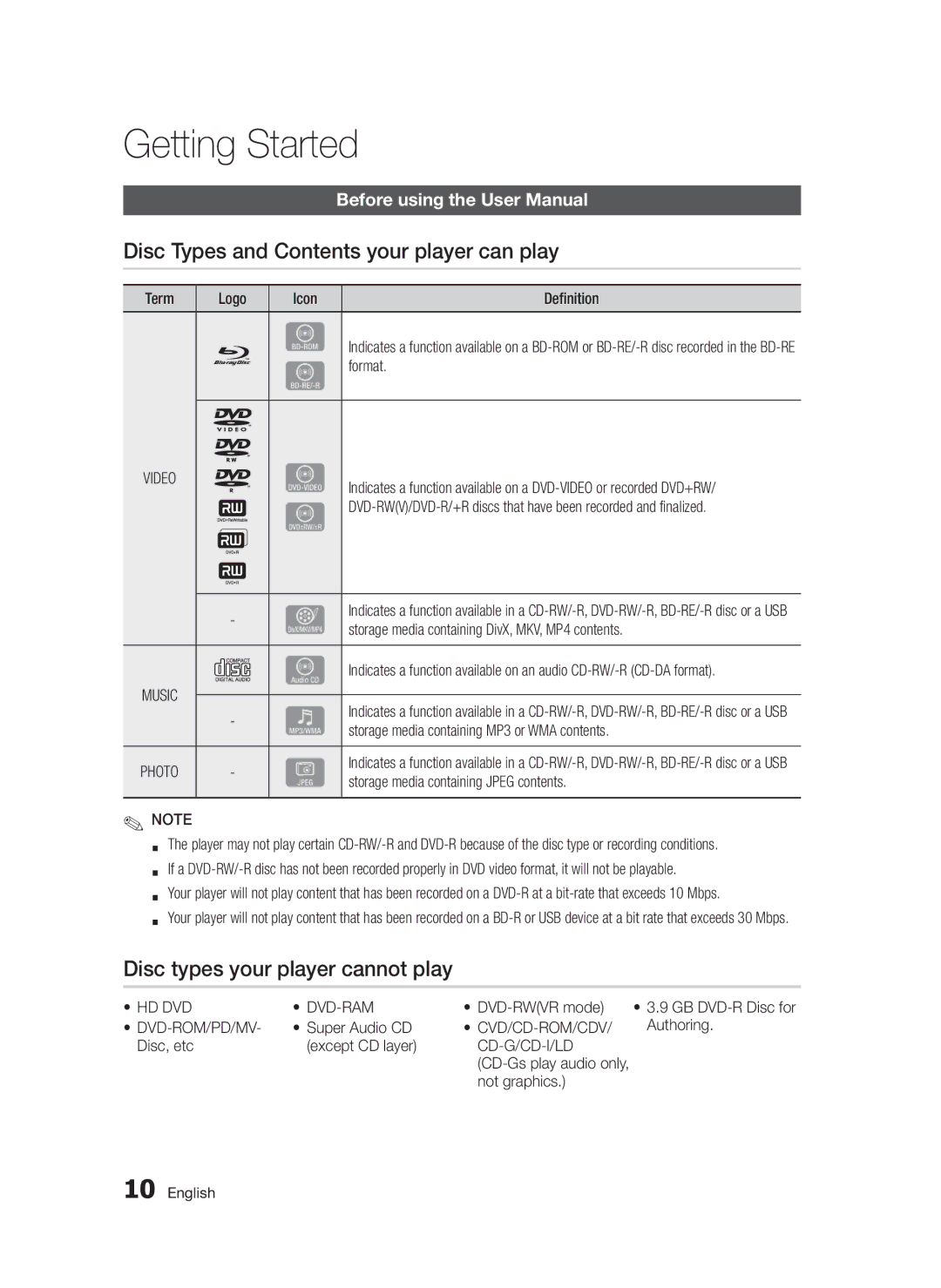 Samsung BD-D5300/ZF Getting Started, Disc Types and Contents your player can play, Disc types your player cannot play 