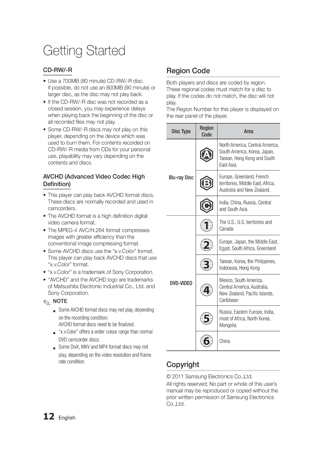 Samsung BD-D5300/EN, BD-D5300/XN, BD-D5300/ZF, BD-D5300/XE manual Region Code, Avchd Advanced Video Codec High Definition 