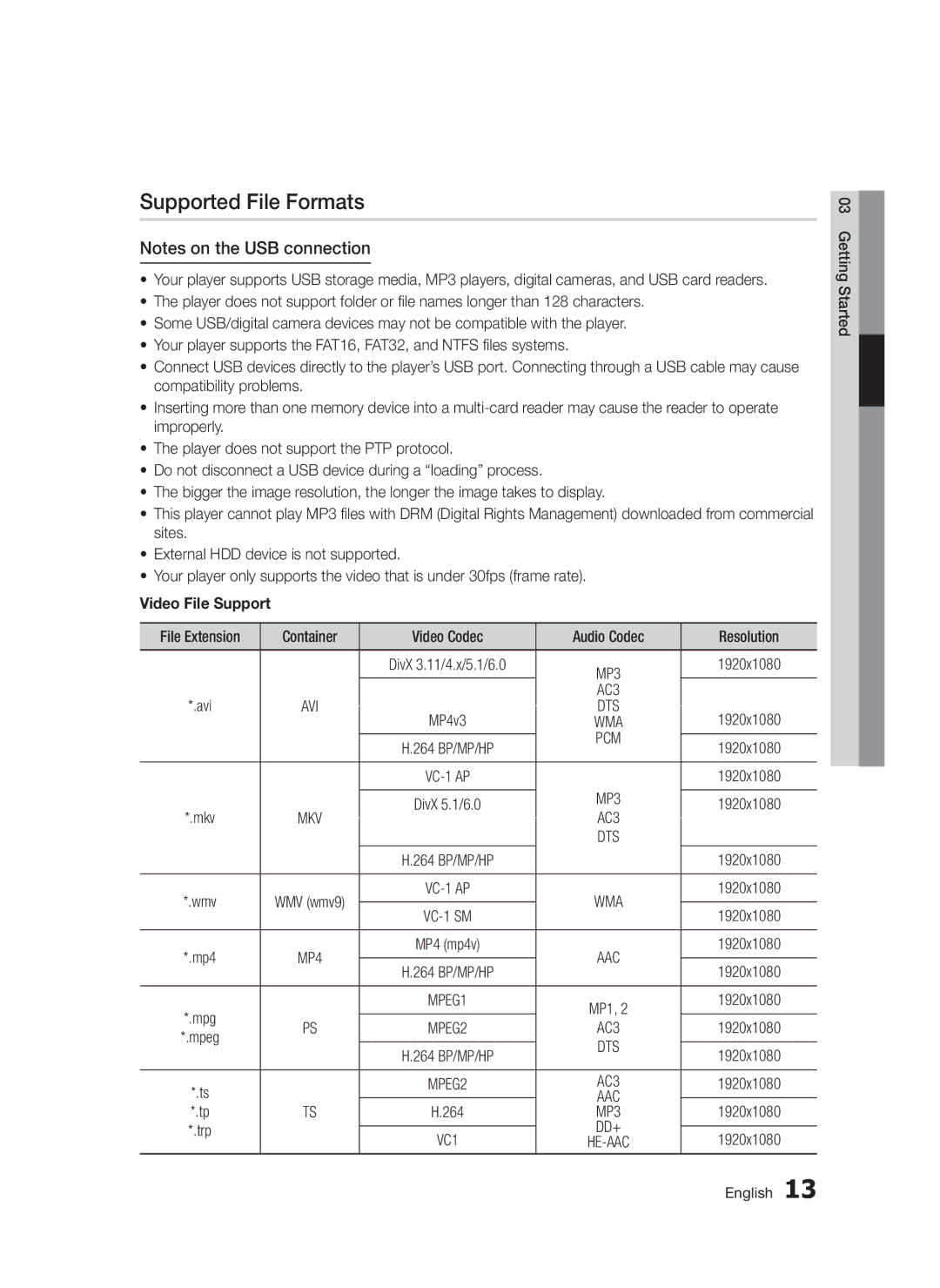 Samsung BD-D5300/XN, BD-D5300/EN, BD-D5300/ZF, BD-D5300/XE manual Supported File Formats, Video File Support 