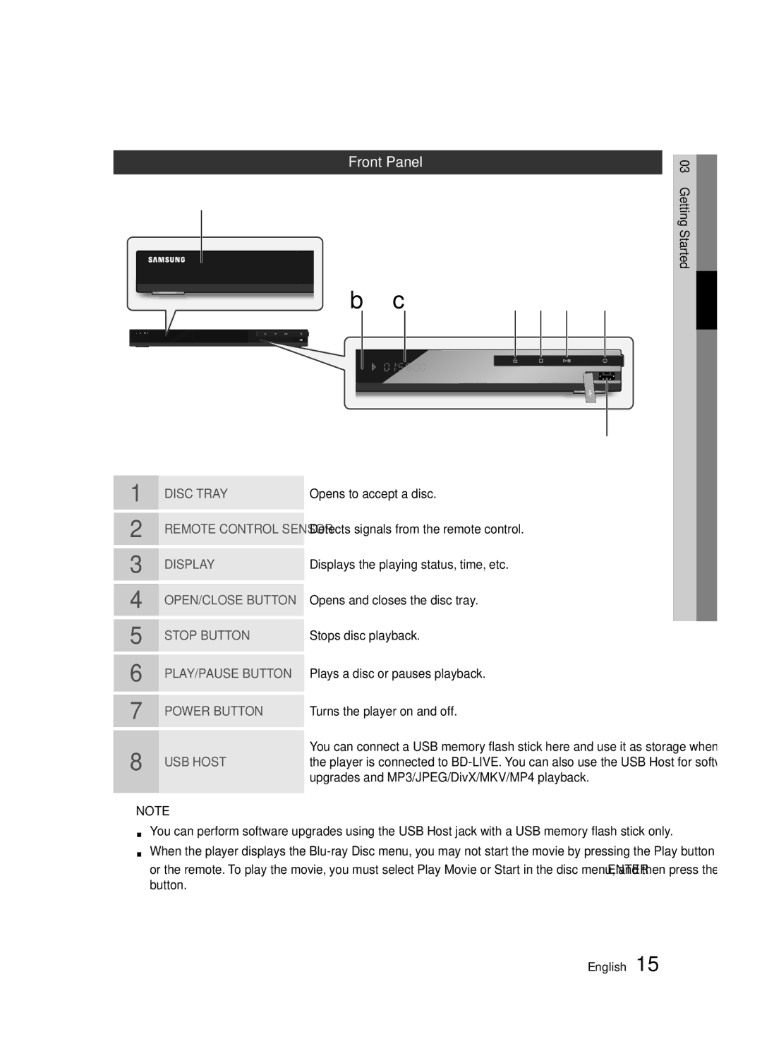 Samsung BD-D5300/XE, BD-D5300/EN, BD-D5300/XN, BD-D5300/ZF manual Front Panel 