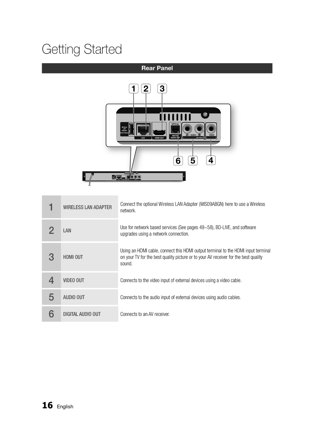 Samsung BD-D5300/EN, BD-D5300/XN manual Rear Panel, Upgrades using a network connection, Sound, Connects to an AV receiver 