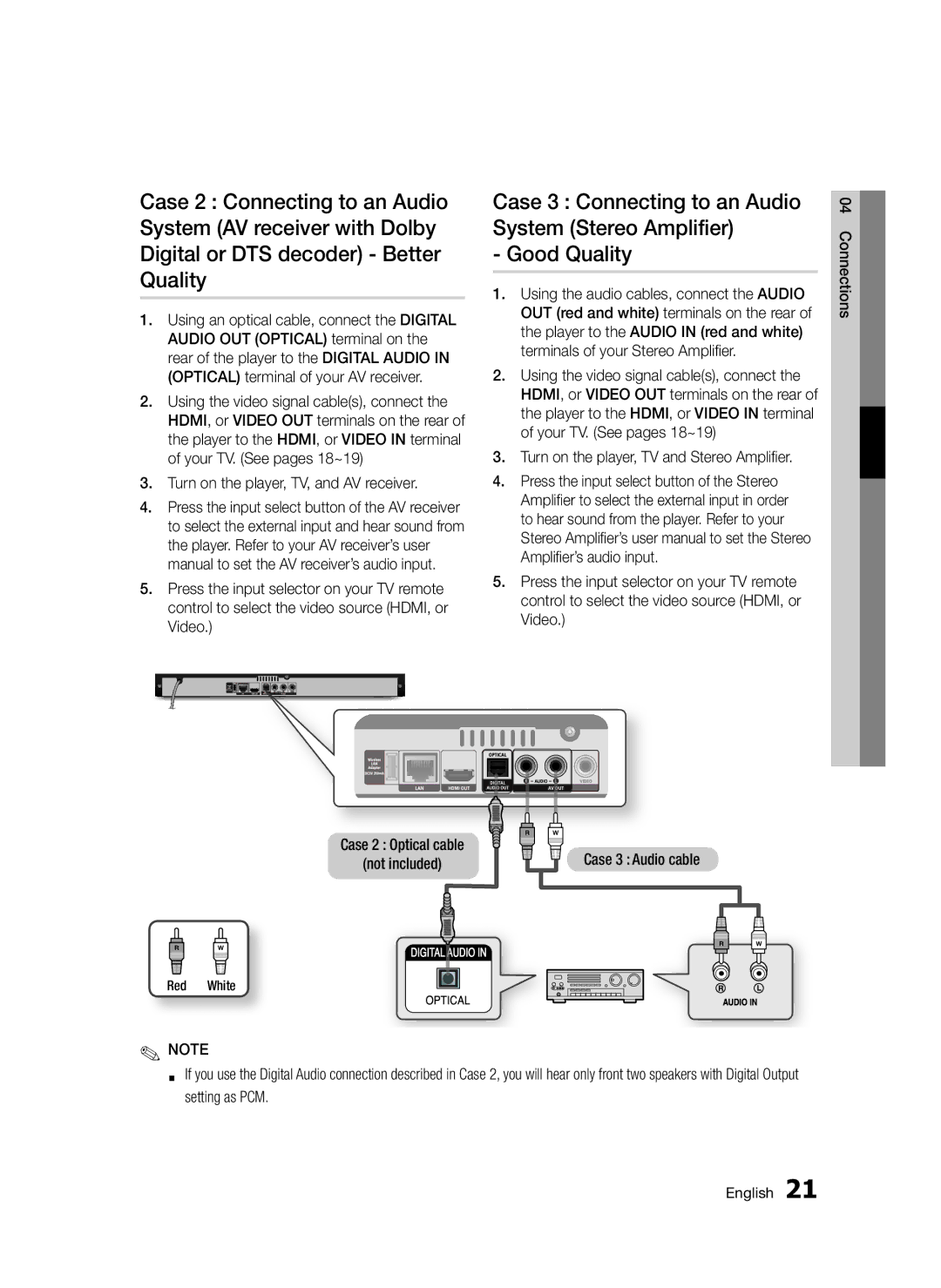 Samsung BD-D5300/XN, BD-D5300/EN, BD-D5300/ZF, BD-D5300/XE manual Not included, Case 2 Optical cable, Red White 