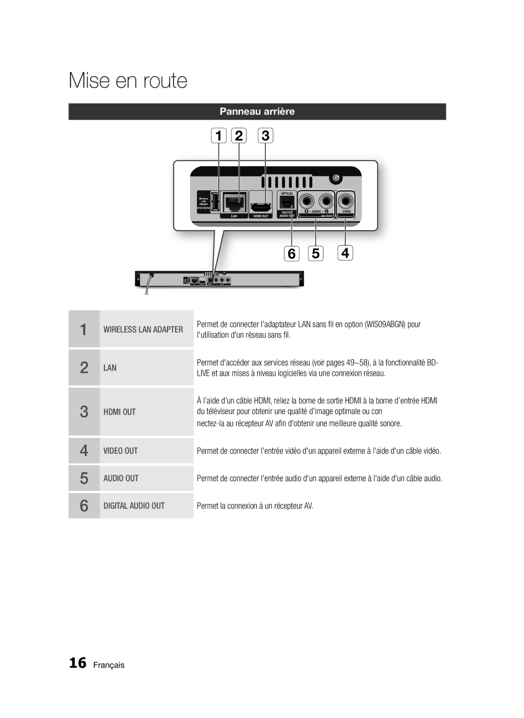 Samsung BD-D5300/EN, BD-D5300/XN, BD-D5300/ZF, BD-D5300/XE manual Ab c, Panneau arrière 