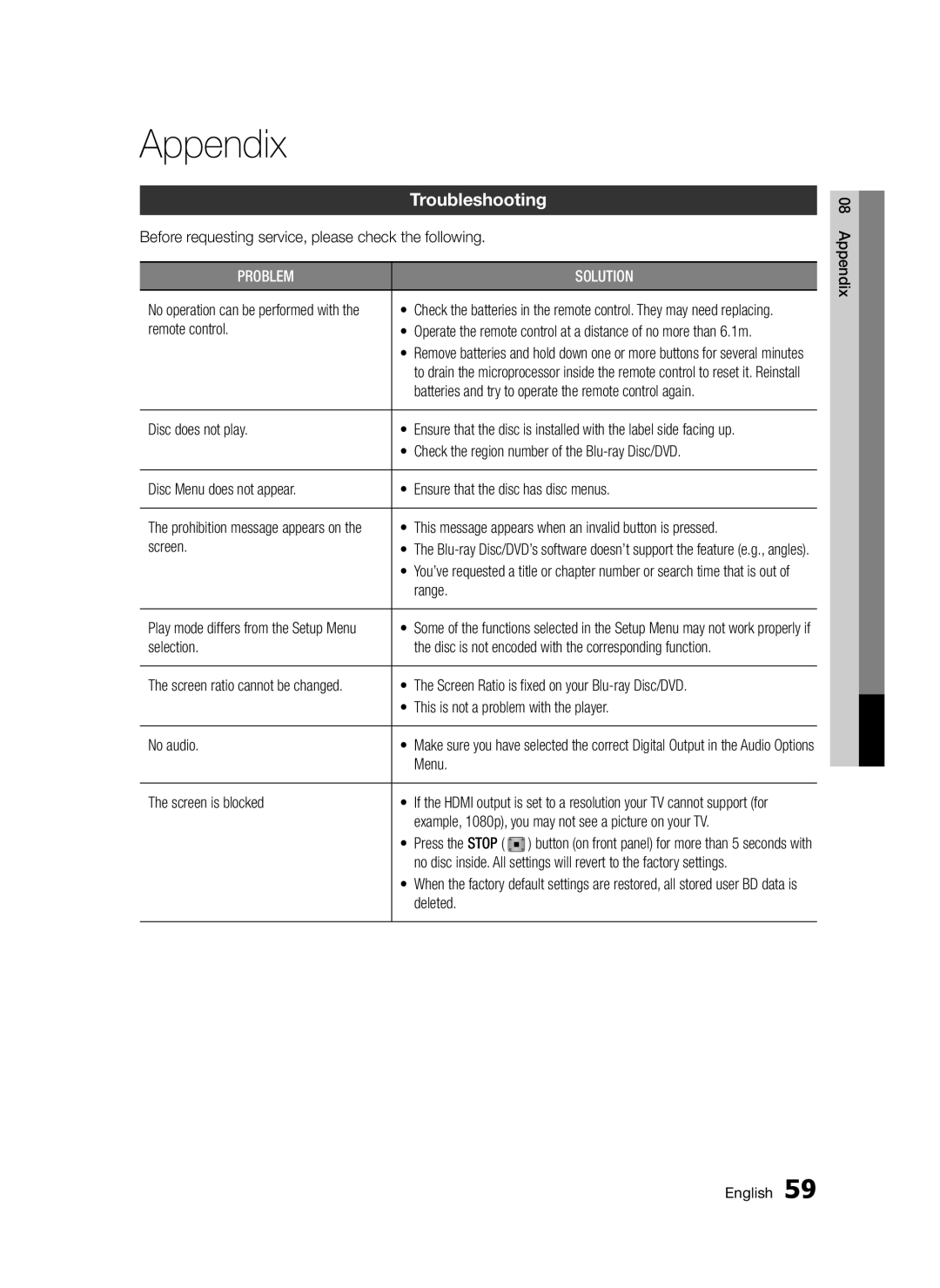 Samsung BD-D5300/XE, BD-D5300/EN, BD-D5300/XN, BD-D5300/ZF manual Appendix, Troubleshooting 