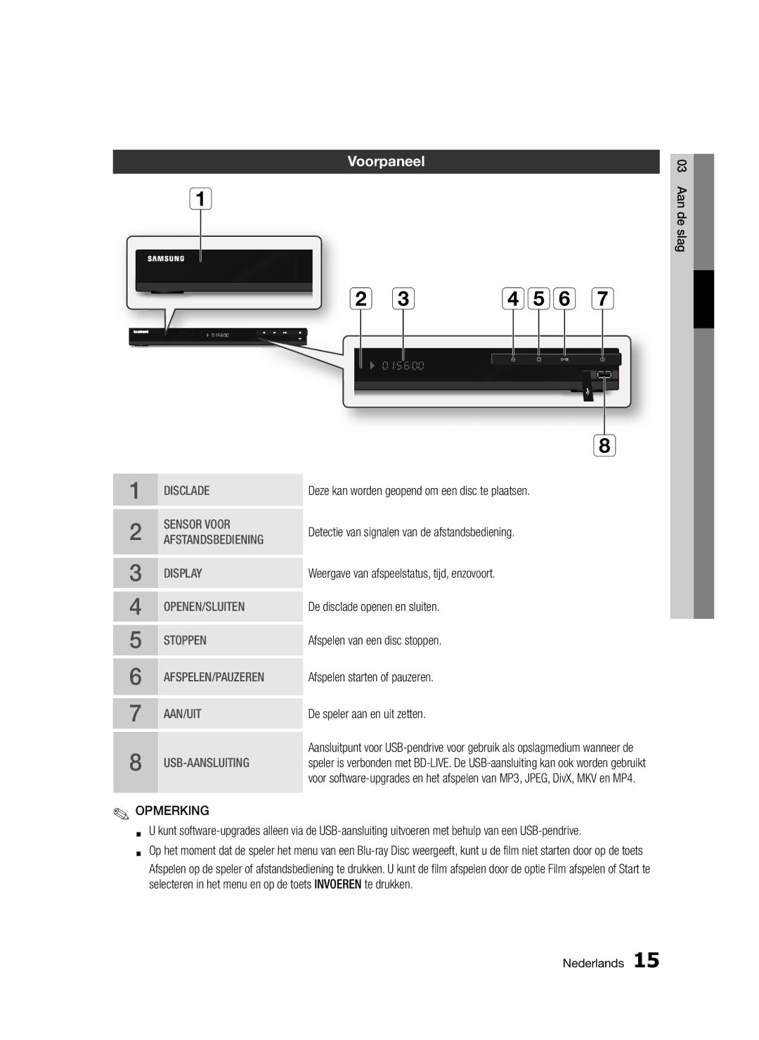 Samsung BD-D5300/EN, BD-D5300/XN, BD-D5300/ZF, BD-D5300/XE manual Voorpaneel 