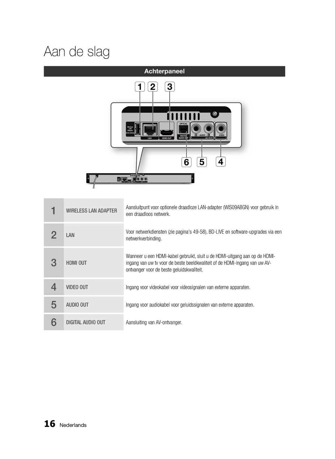 Samsung BD-D5300/XN manual Achterpaneel, Een draadloos netwerk, Netwerkverbinding, Ontvanger voor de beste geluidskwaliteit 