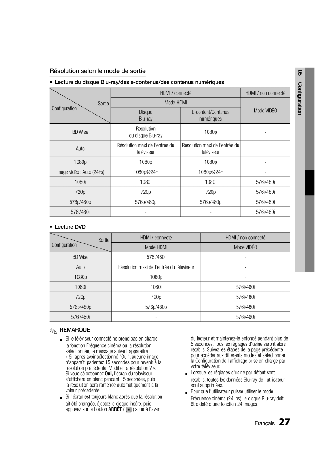 Samsung BD-D5300/XE, BD-D5300/EN, BD-D5300/XN, BD-D5300/ZF manual Résolution selon le mode de sortie 