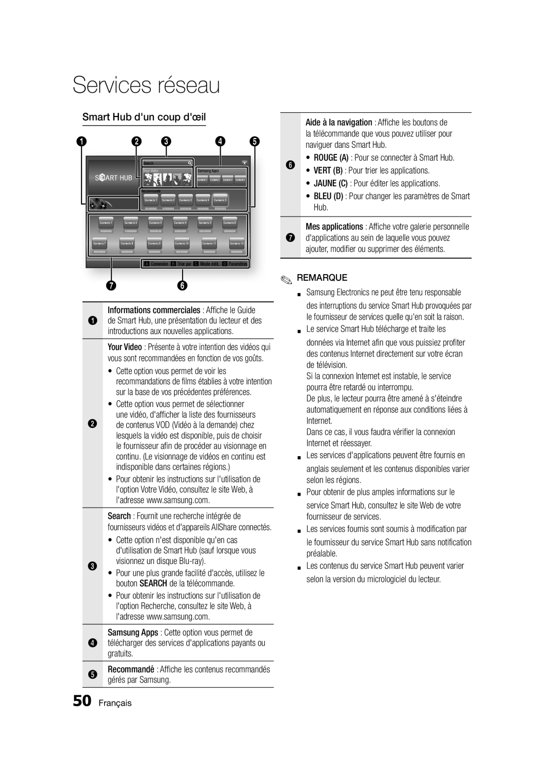 Samsung BD-D5300/ZF, BD-D5300/EN, BD-D5300/XN, BD-D5300/XE manual Smart Hub dun coup dœil 