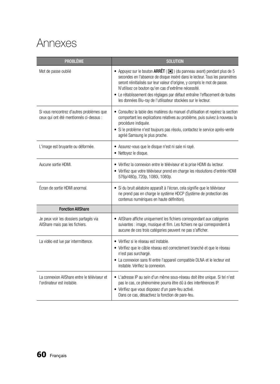 Samsung BD-D5300/EN, BD-D5300/XN Mot de passe oublié, ’utilisez ce bouton quen cas dextrême nécessité, Procédure indiquée 