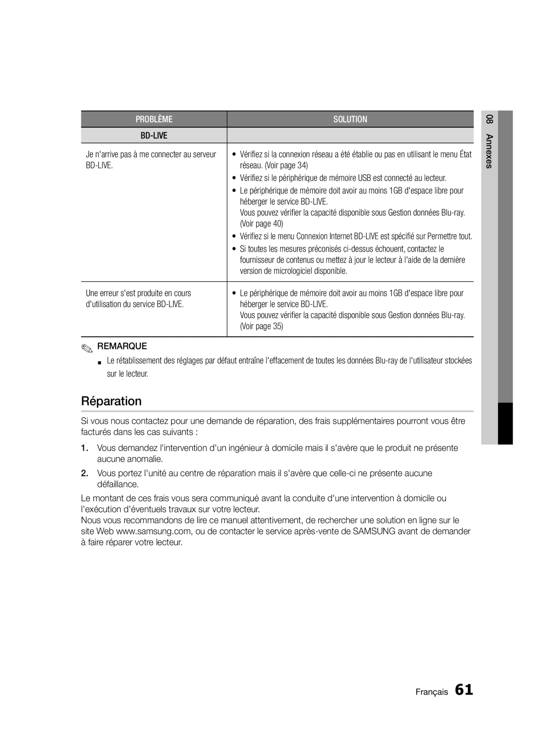 Samsung BD-D5300/XN, BD-D5300/EN, BD-D5300/ZF, BD-D5300/XE manual Réparation 