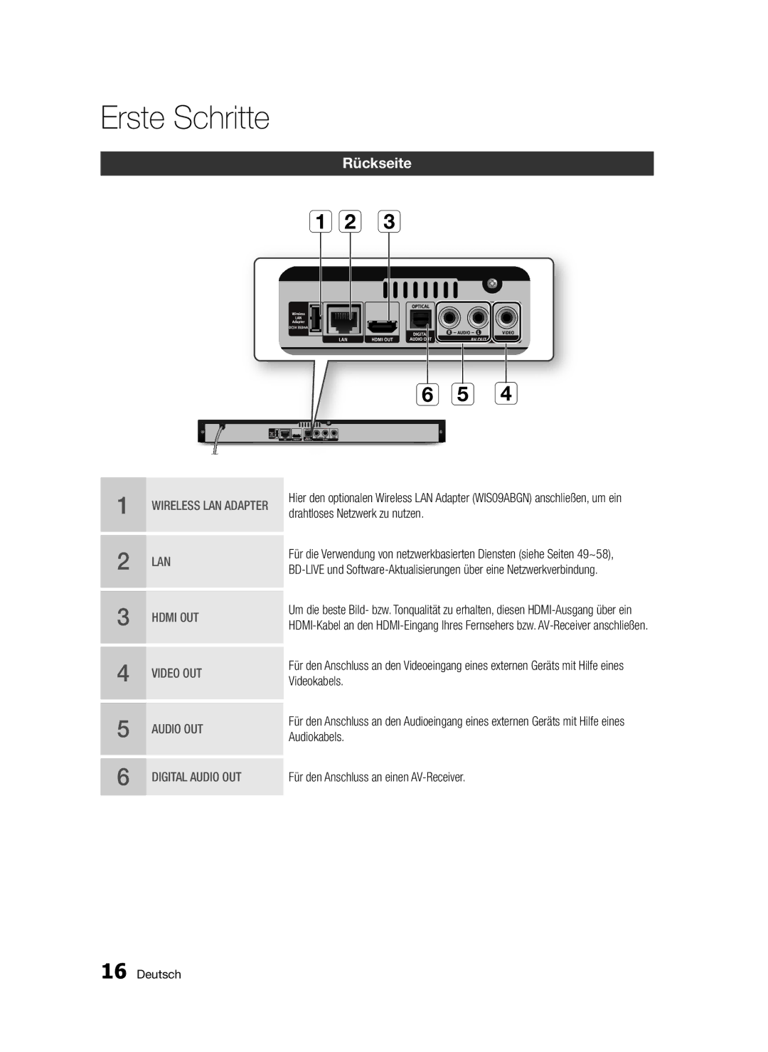 Samsung BD-D5300/EN, BD-D5300/XN, BD-D5300/ZF manual Rückseite, Drahtloses Netzwerk zu nutzen, Videokabels, Audiokabels 