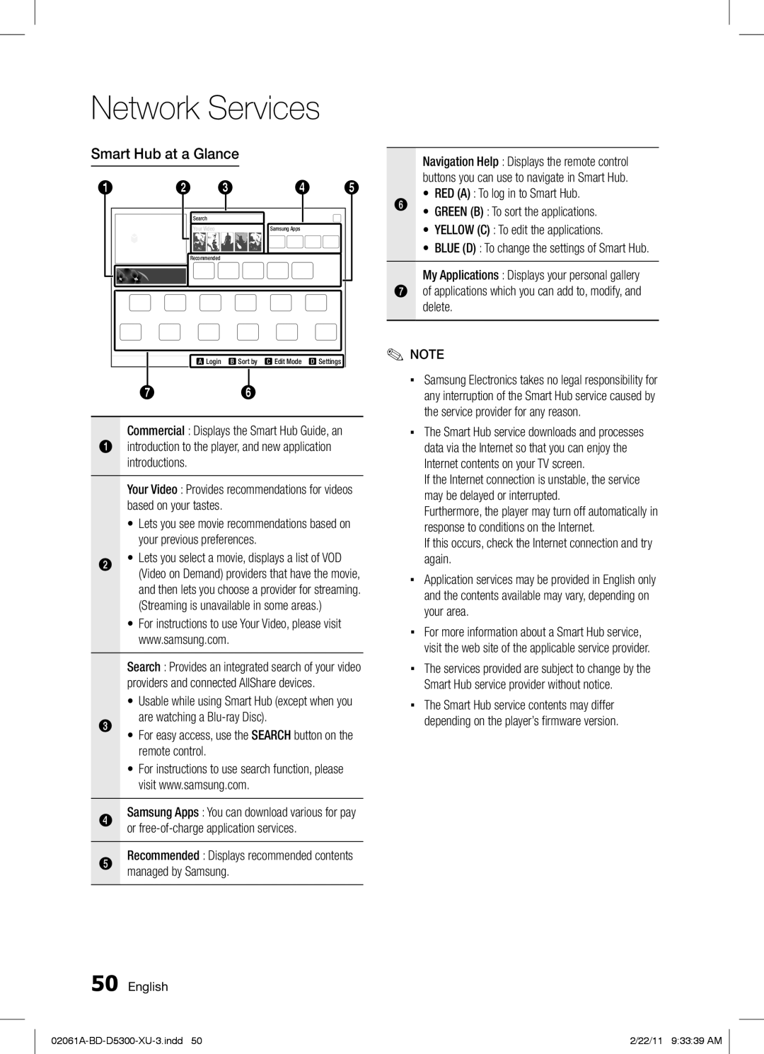 Samsung BD-D5300/XE, BD-D5300/EN manual Smart Hub at a Glance, Or free-of-charge application services, Managed by Samsung 