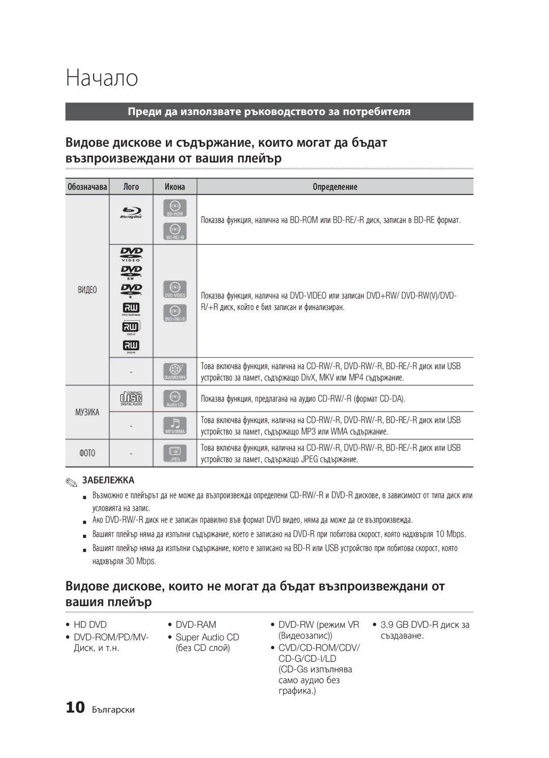 Samsung BD-D5300/EN manual Начало, Видове дискове и съдържание, които могат да бъдат, Възпроизвеждани от вашия плейър 